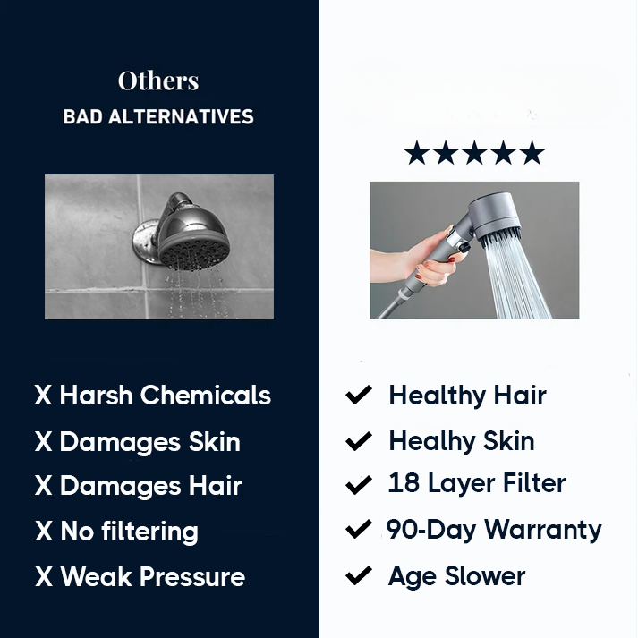 The Derma Showerhead